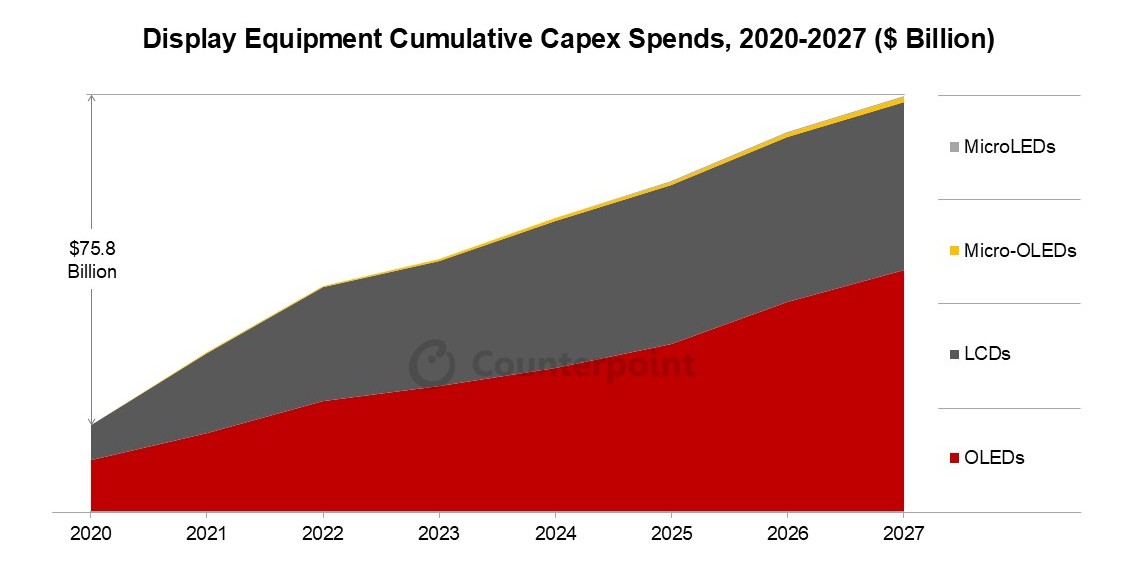 Source: Counterpoint Research