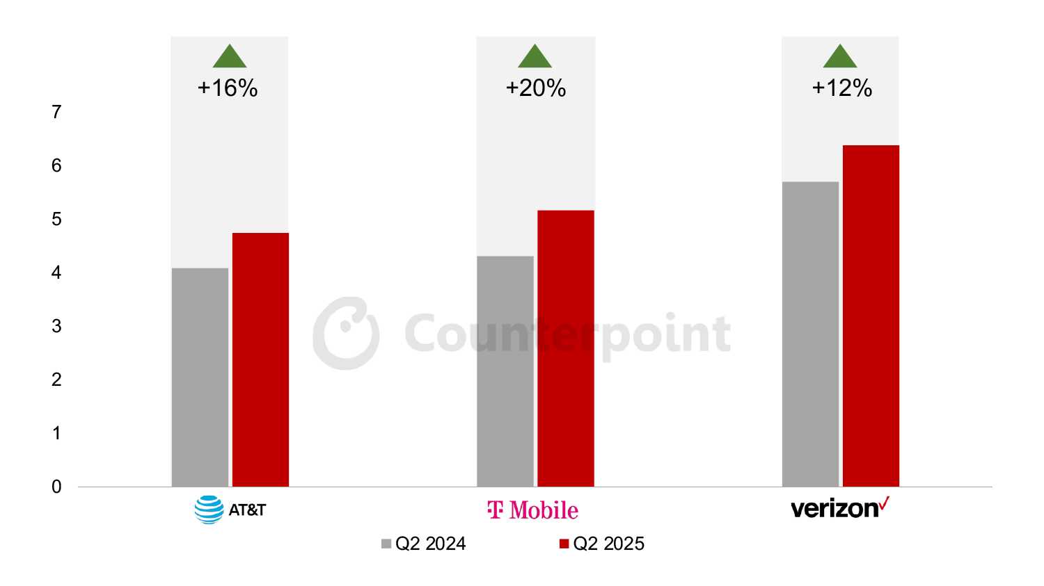 Source: Counterpoint Research
